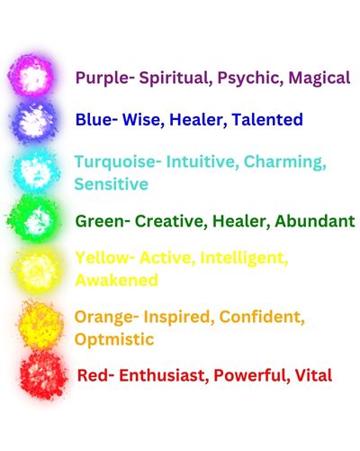 AURA COLOURS , heart chakra colour, chakras and colors meaning, colors of chakras in human body,